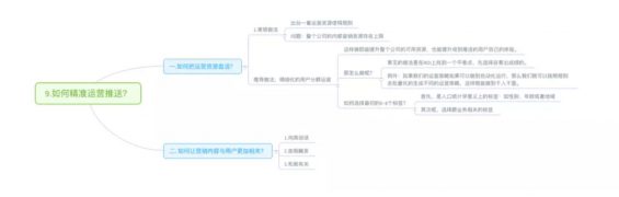 a554 干货：如何精准运营推送？