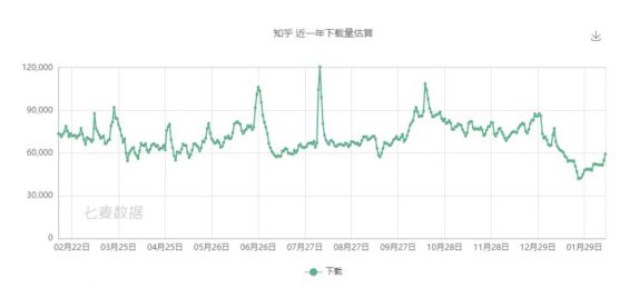 a645 知乎圈子产品运营分析！