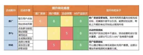 a447 如何写一篇完整的活动策划方案？