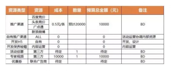 a542 如何写一篇完整的活动策划方案？