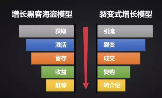 a540 万字长文，详解企业的线上运营策略