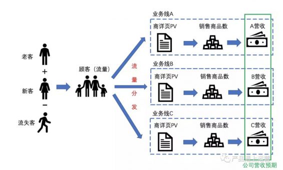 a341 首页攻略运营篇   资源规划与流量分发