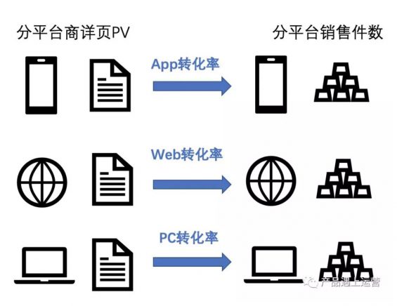 a630 首页攻略运营篇   资源规划与流量分发