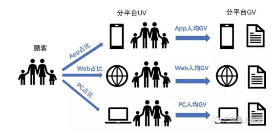 a729 首页攻略运营篇   资源规划与流量分发