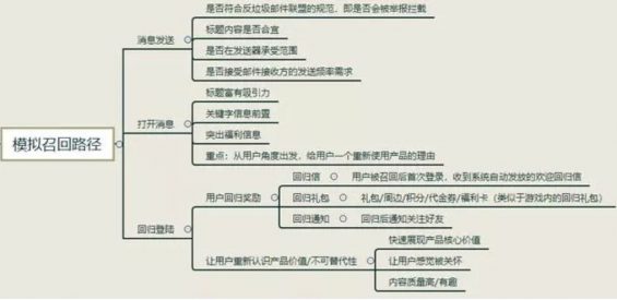 a529 如何搭建流失用户召回体系？