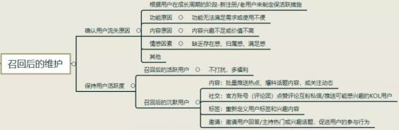 a626 如何搭建流失用户召回体系？