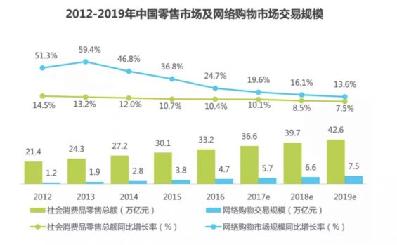 a234 电商付费会员竞品分析：苏宁易购 SUPER 会员的更多可能