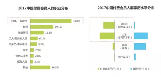 a516 电商付费会员竞品分析：苏宁易购 SUPER 会员的更多可能