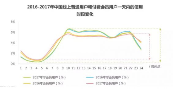 a713 电商付费会员竞品分析：苏宁易购 SUPER 会员的更多可能