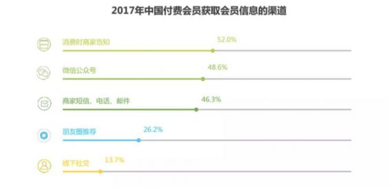 a810 电商付费会员竞品分析：苏宁易购 SUPER 会员的更多可能