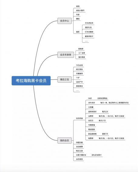 a1212 电商付费会员竞品分析：苏宁易购 SUPER 会员的更多可能