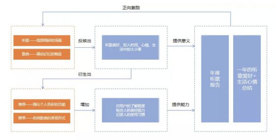 a237 扒了16个APP的年度报告H5后，我发现这几点秘密