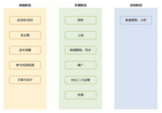 a1010 扒了16个APP的年度报告H5后，我发现这几点秘密