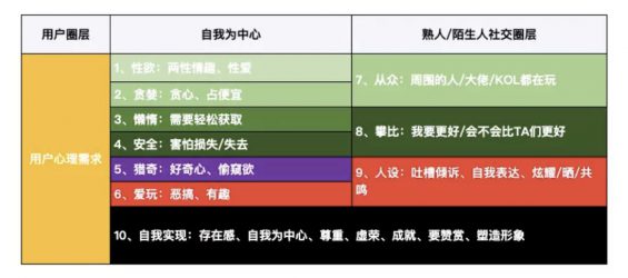 a135 读懂用户，你需要这张“用户心理需求表”