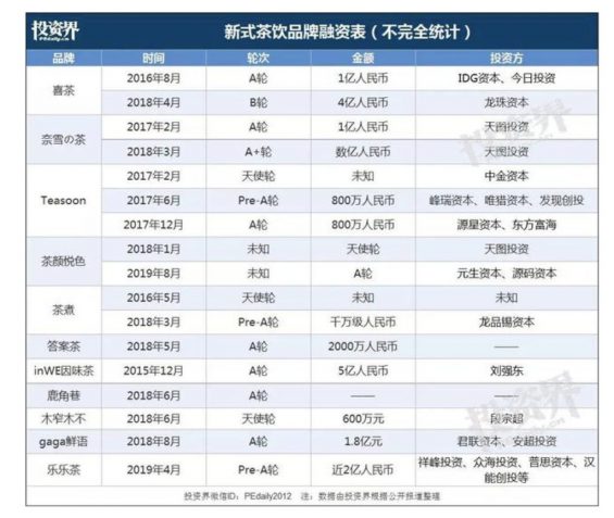 a318 我在四线城市喝奶茶，发现奶茶店水挺深……