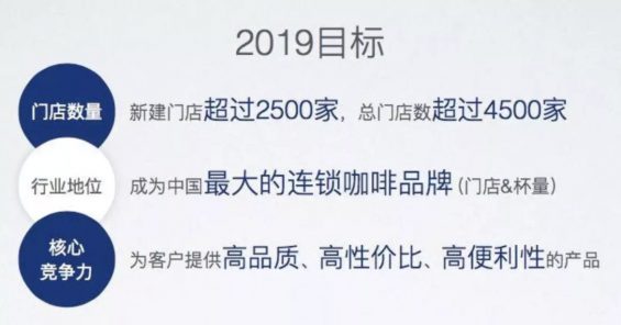 a214 用户激活：拆解瑞幸咖啡新用户激活流程