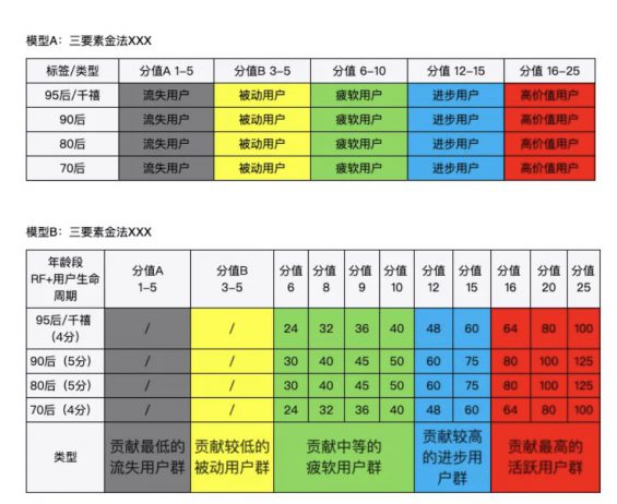 a46 千万级产品的用户运营体系，长啥样？