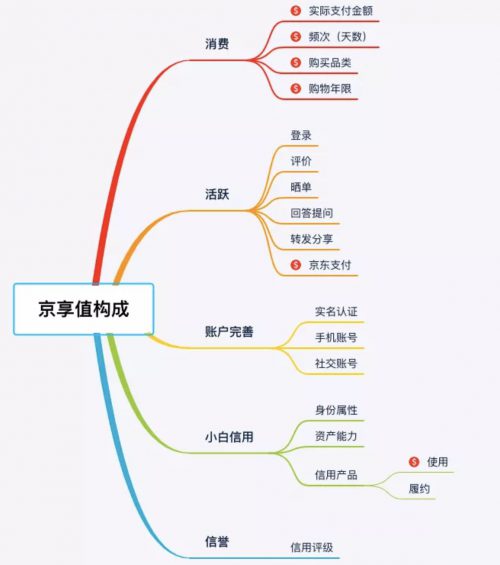 a620 4个要素，让你读懂一款产品会员体系