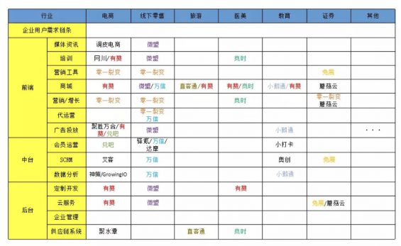 a49 如何制定2020年的运营规划