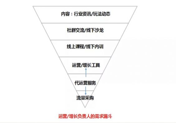 a67 如何制定2020年的运营规划