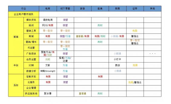 a77 如何制定2020年的运营规划