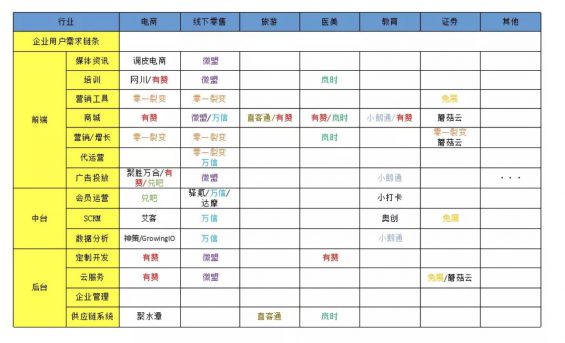 a94 如何制定2020年的运营规划