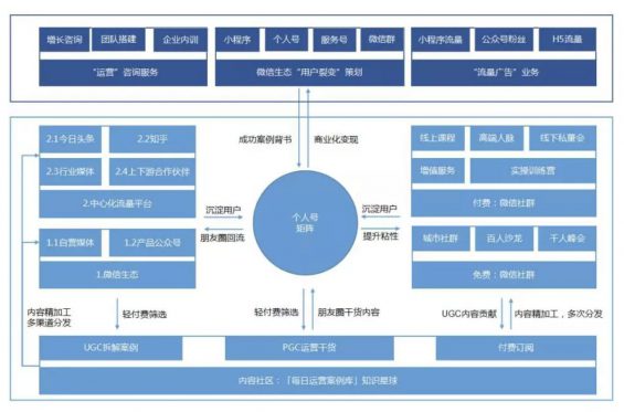 a103 如何制定2020年的运营规划