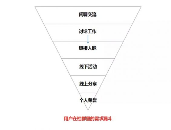 a1110 如何制定2020年的运营规划