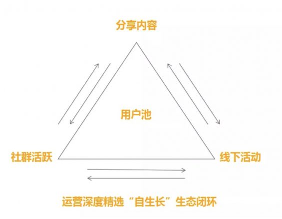 a134 如何制定2020年的运营规划