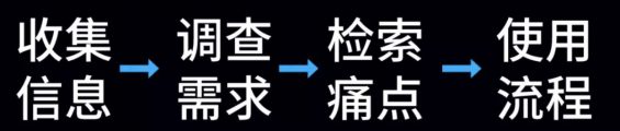 a2 在产品运营初期，我们应该如何做好PMF？