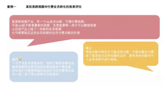 a63 运营人必须掌握的9种数据分析方法