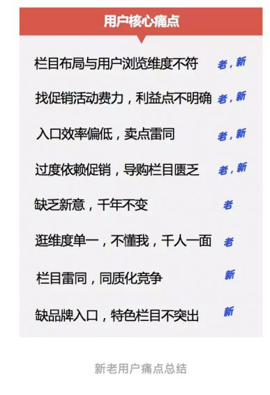 a1035 一篇文章，看懂 App 首页如何设计