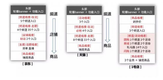 a1325 一篇文章，看懂 App 首页如何设计