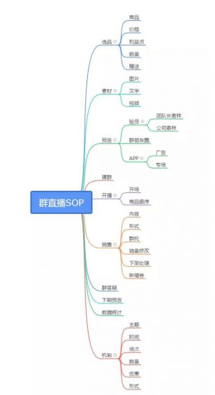 a294 什么是好员工？