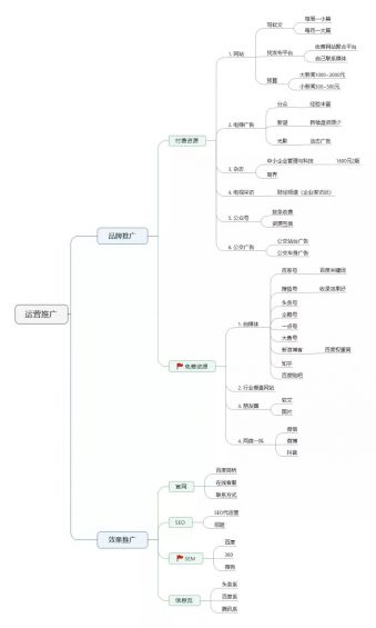  小公司的大战略与小战术