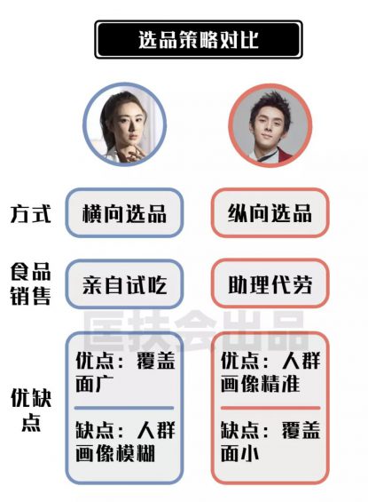 a828 薇娅VS佳琦，2套截然相反的直播打法，谁才是真正的运营之神？