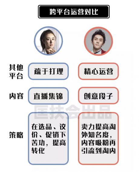 a1317 薇娅VS佳琦，2套截然相反的直播打法，谁才是真正的运营之神？