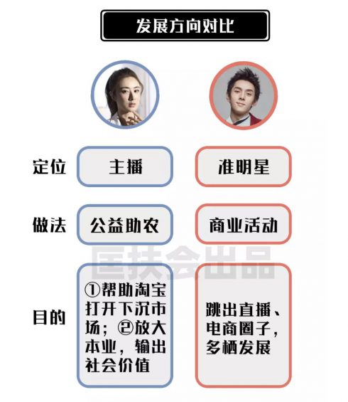 a1811 薇娅VS佳琦，2套截然相反的直播打法，谁才是真正的运营之神？