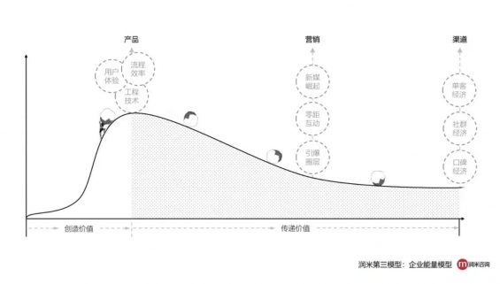 a362 大部分公司“产品60分、运营90分”，却自以为“产品90分、运营60分”