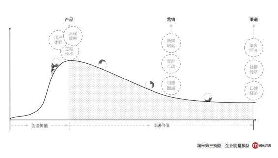 a460 大部分公司“产品60分、运营90分”，却自以为“产品90分、运营60分”