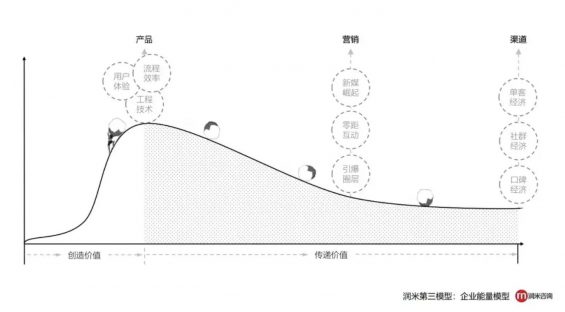 a554 大部分公司“产品60分、运营90分”，却自以为“产品90分、运营60分”