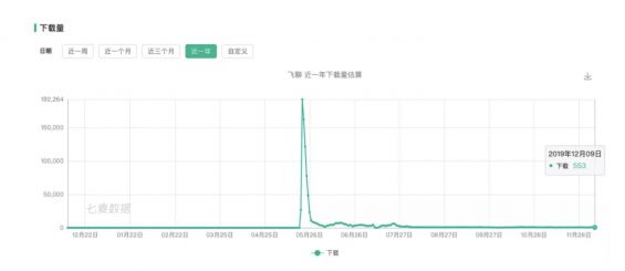 a353 百度贴吧衣钵无人接，这届兴趣社区怎么了？