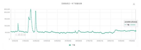 a451 百度贴吧衣钵无人接，这届兴趣社区怎么了？