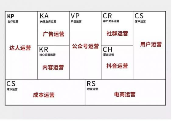 a270 2019，有关运营圈的一些怪相和真相