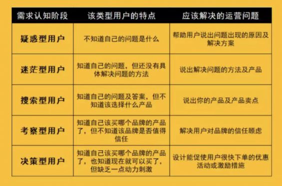 a634 用户分类这么做，显著提升产品营销效果，减少推广成本！