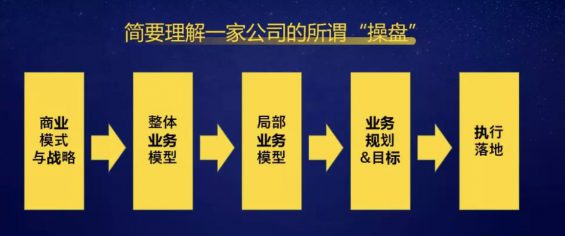 a47 年薪百万的操盘手，到底厉害在哪里？