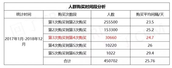 a833 七个要点，详解流失用户召回策略