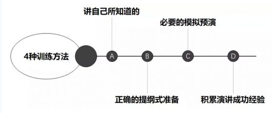 a363 如何用金字塔原理做好工作汇报