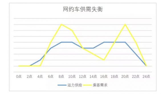 a546 滴滴七年：九九八十一难还要过几关？