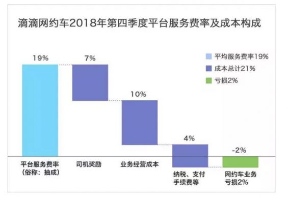 a1118 滴滴七年：九九八十一难还要过几关？